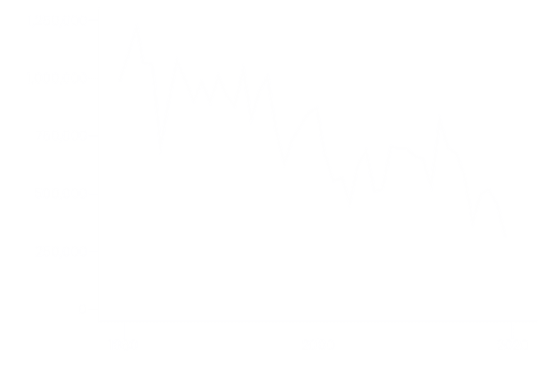 Off The Table - salmon return graph